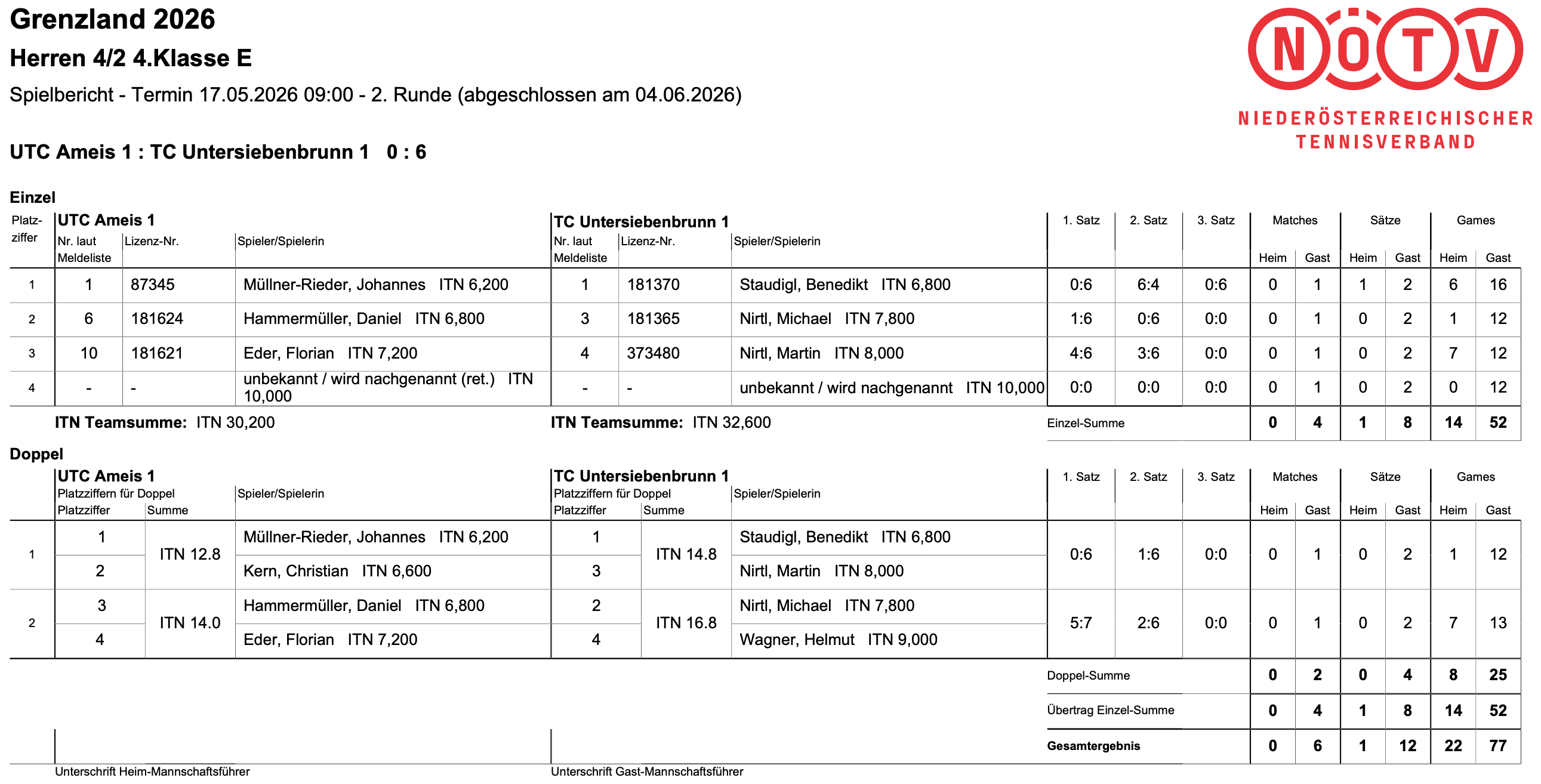 Spielergebnisse UTC Ameis 1 vs. TC Untersiebenbrunn 1