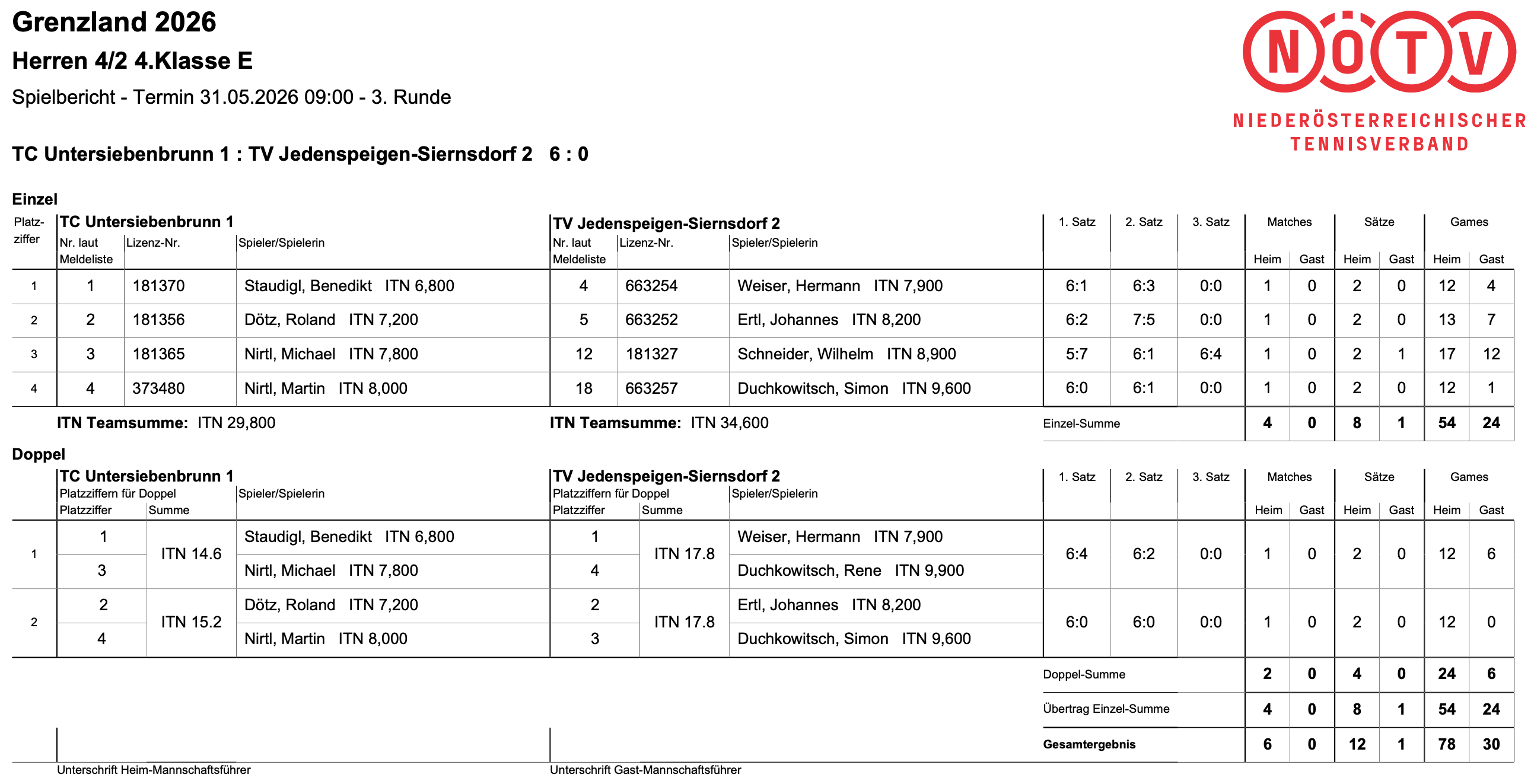 Spielergebnisse TC Untersiebenbrunn vs. TV Jedenspeigen Sierndorf 2
