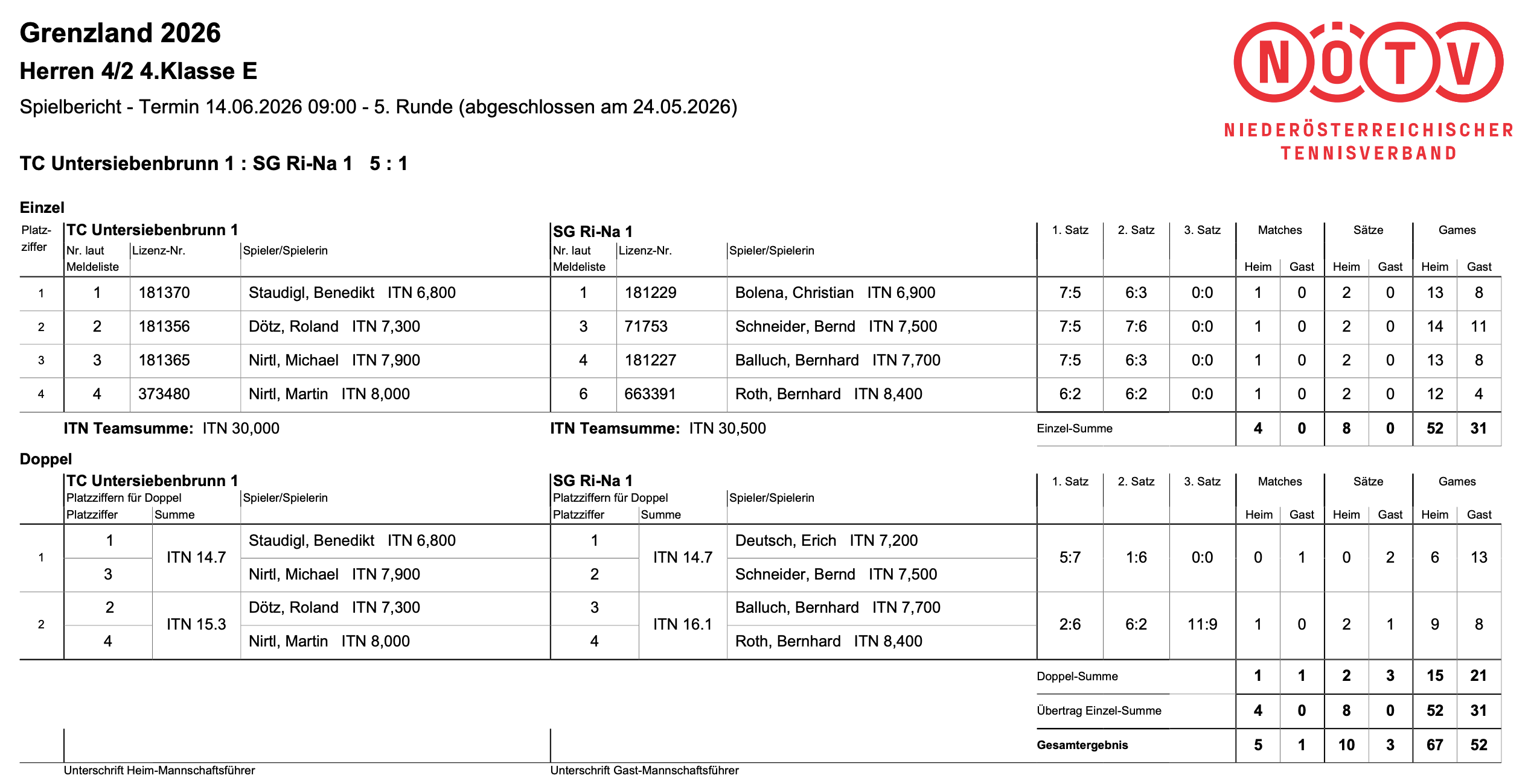 Spielergebnisse TC Untersiebenbrunn vs. SG Ri-Na 1