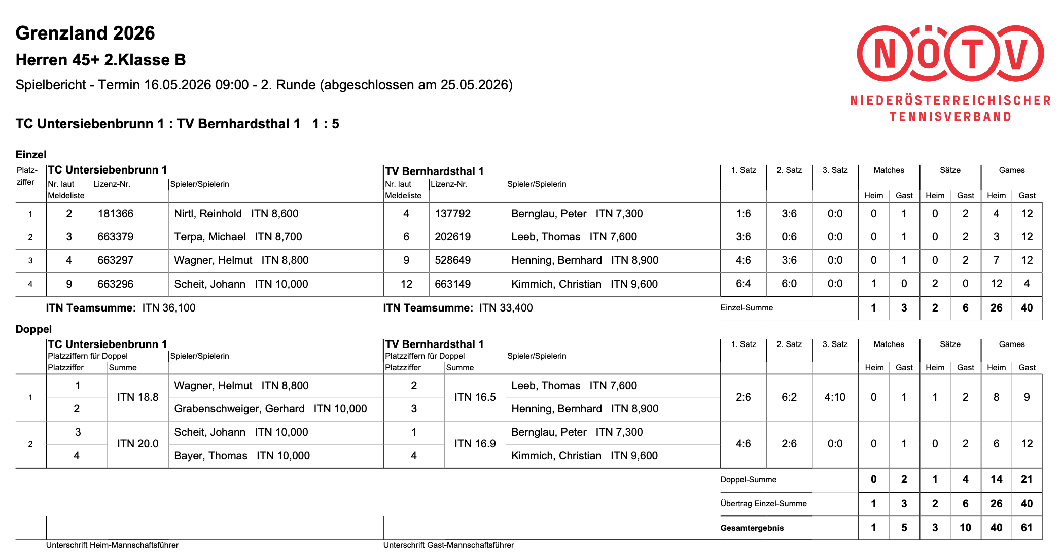 Spielergebnisse TC Untersiebenbrunn vs. TV Bernhardsthal 1