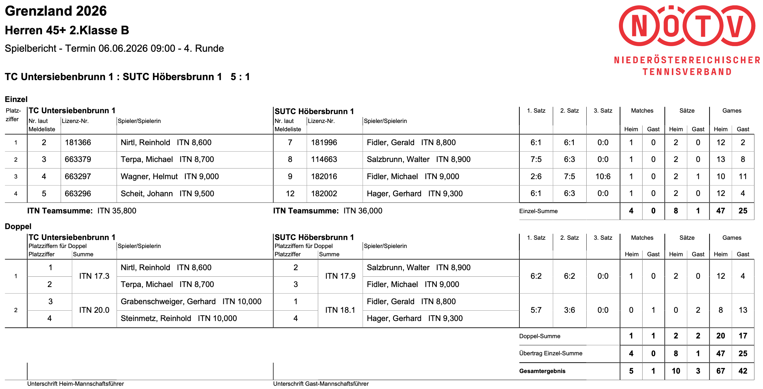 Spielergebnisse TC Untersiebenbrunn 1 vs. SUTC Höbersbrunn 1
