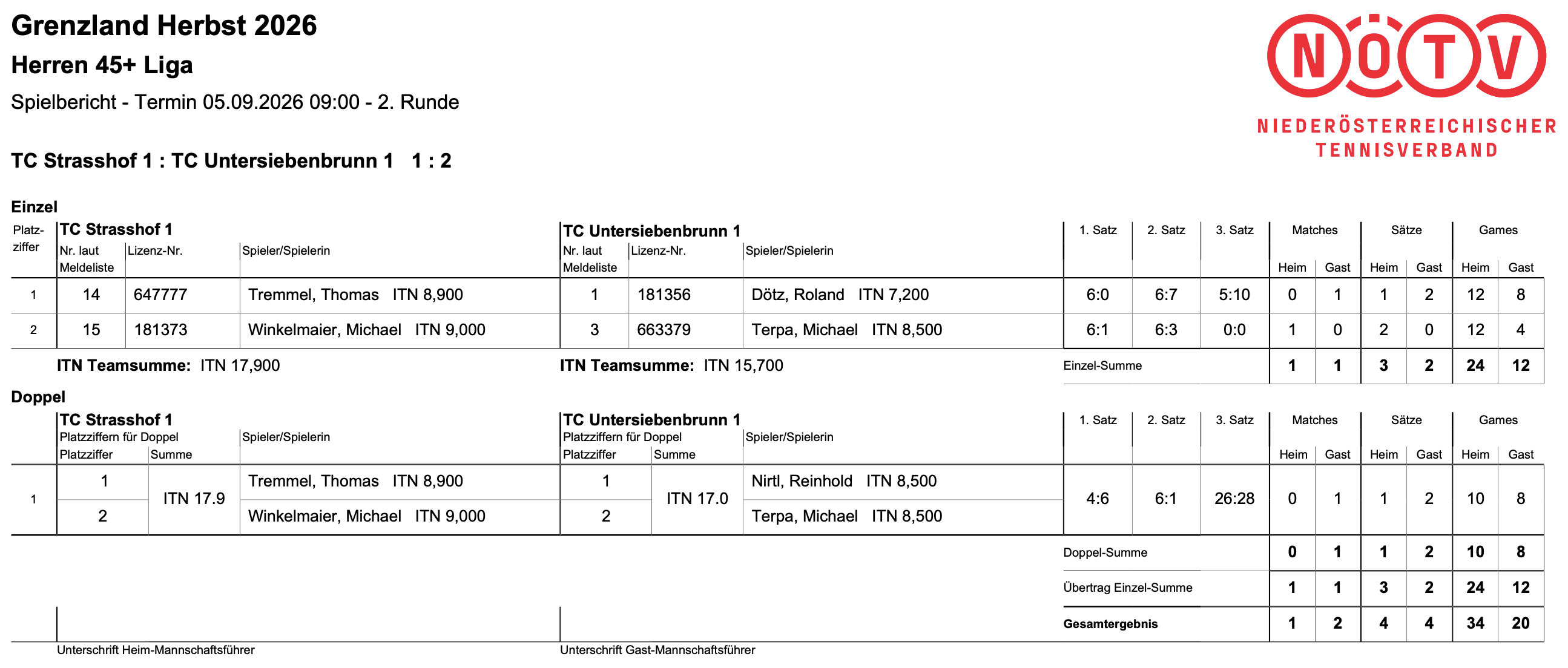 Spielergebnisse TC Strasshof vs. TC Untersiebenbrunn 1