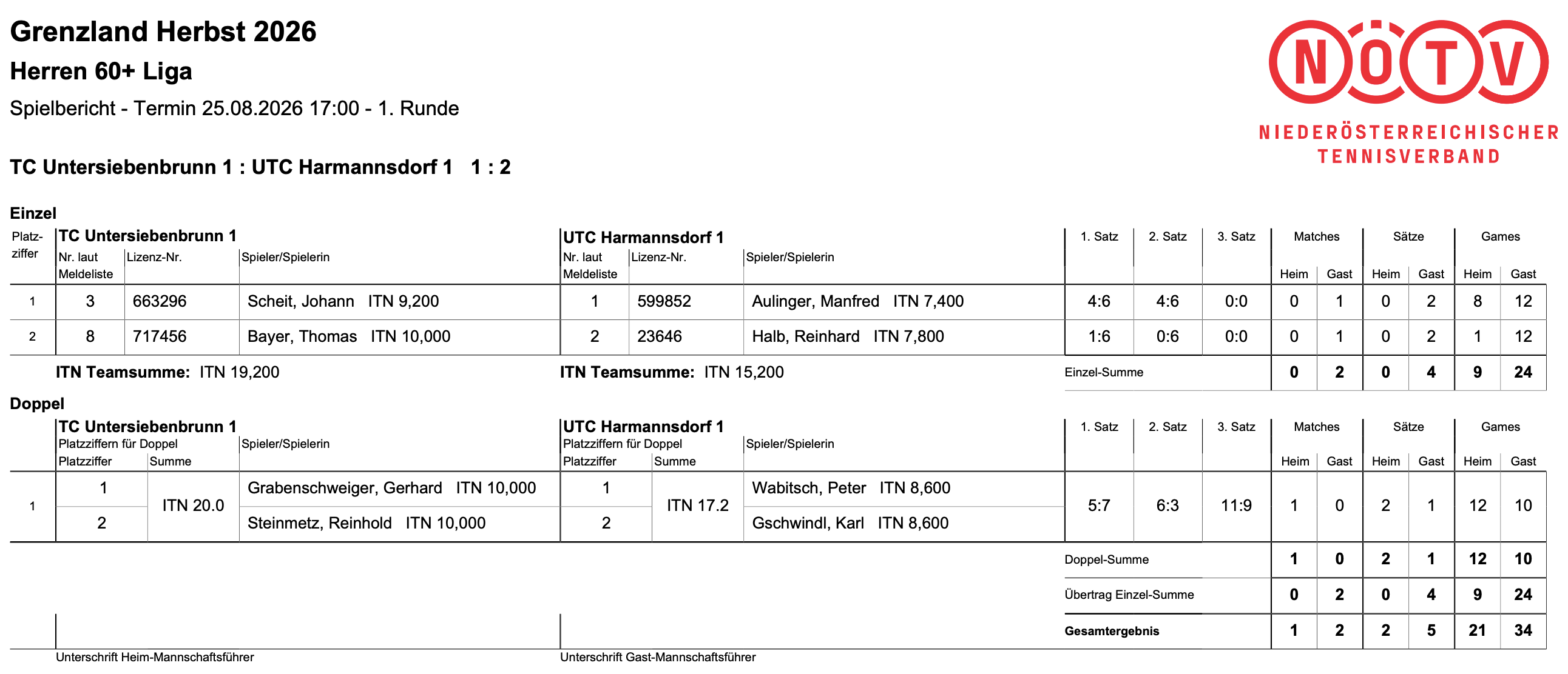 Spielergebnisse TC Untersiebenbrunn vs. UTC Harmannsdorf 1