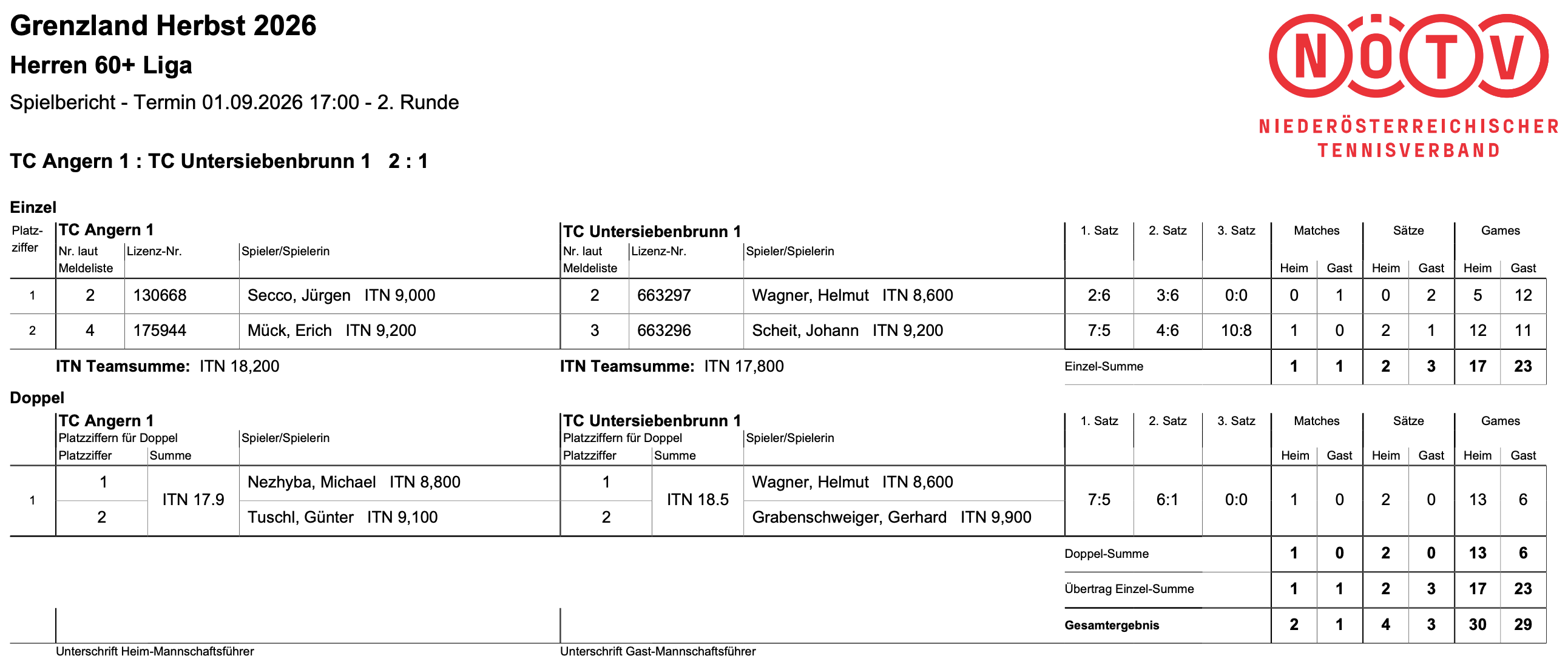 Spielergebnisse TC Angern 1 vs. TC Untersiebenbrunn 1