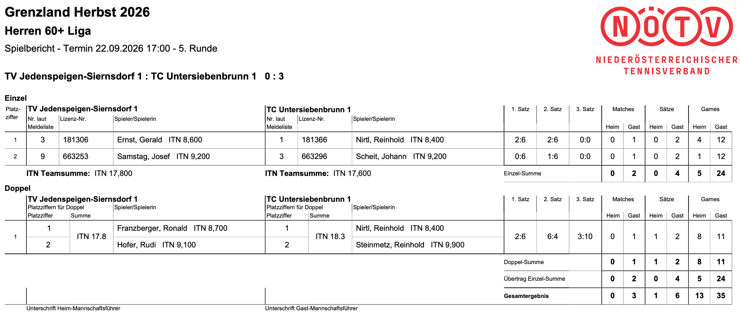 Spielergebnisse TV Jedenspeigen-Sierndorf 1 vs. TC Untersiebenbrunn 1